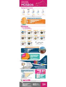Infografía Museos