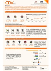 Índice de Costos Directos de la Construcción de Viviendas (ICDV) - Agosto 2024