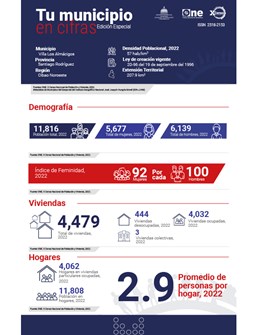 TU MUNICIPIO EN CIFRAS Villa Los Almácigos