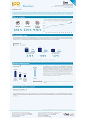 Índice de Precios del Productor, de la sección de Industrias Manufactureras diciembre 2021