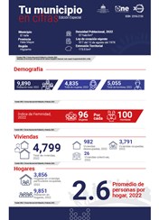 Tu MUNICIPIO EN CIFRAS Hato Mayor