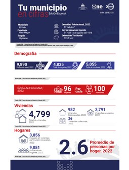 Tu MUNICIPIO EN CIFRAS Hato Mayor