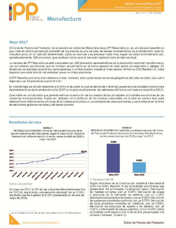 Boletín Índice de Precios del Productor Manufactura Mayo 2017