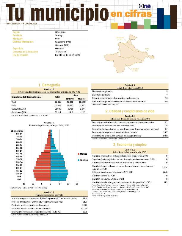 Boletín Tu Municipio en Cifras Cibao Norte Santiago Puñal 2016