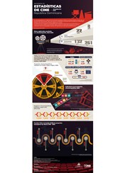 Infografía sobre Estadísticas de Cine Republica Dominicana, Actualización 2025