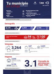 TU MUNICIPIO EN CIFRAS Restauración