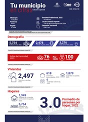 TU MUNICIPIO EN CIFRAS Guayabal