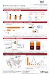 Boletín Importaciones - Enero/marzo 2022