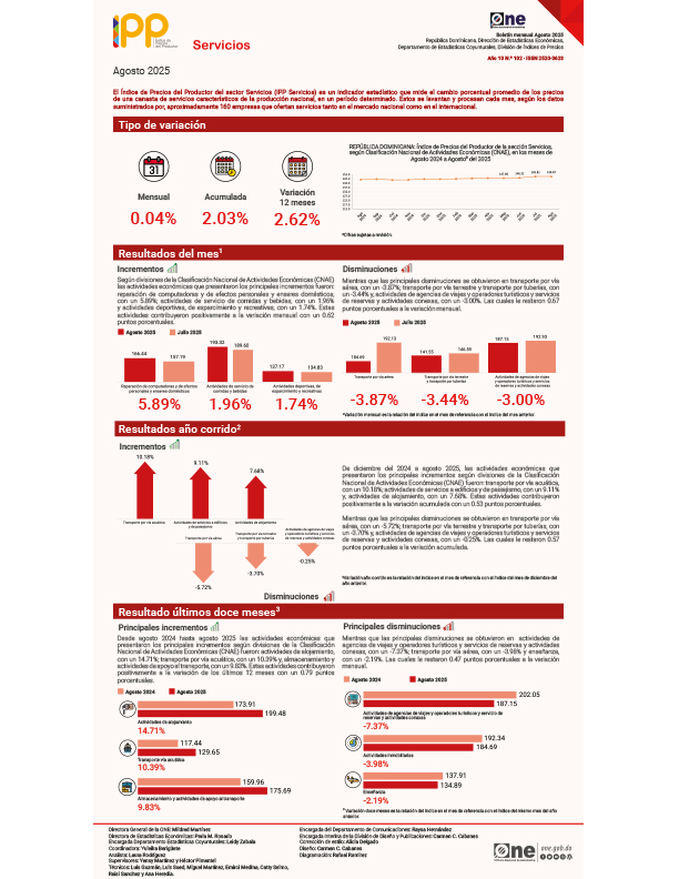 Índice de Precios del Productor del sector Servicios (IPP Servicios) - Agosto 2025