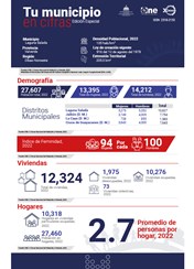 TU MUNICIPIO EN CIFRAS Laguna Salada