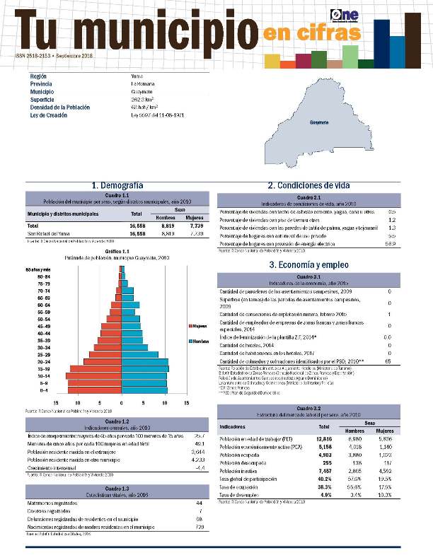 Boletín Tu Municipio en Cifras Yuma-La Romana-Guaymate 2018