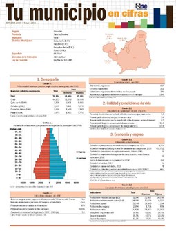 Boletín Tu Municipio en Cifras Cibao Sur-Sánchez Ramírez-Cotuí 2018