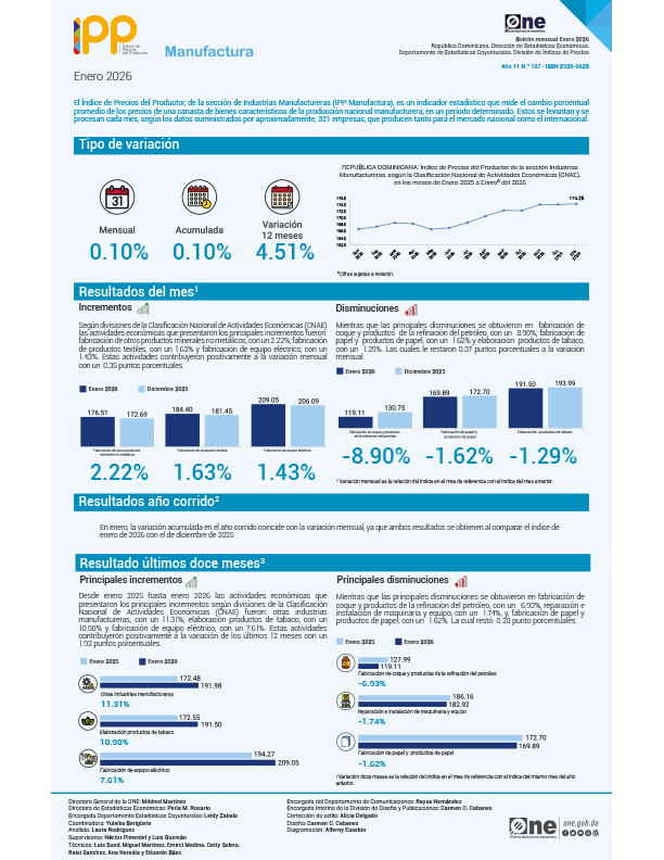 Índice de Precios del Productor, de la sección de Industrias Manufactureras (IPP Manufactura) - Enero 2026