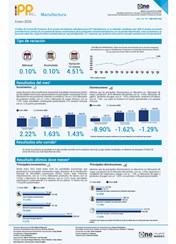 Índice de Precios del Productor, de la sección de Industrias Manufactureras (IPP Manufactura) - Enero 2026