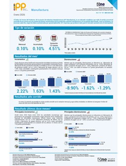 Índice de Precios del Productor, de la sección de Industrias Manufactureras (IPP Manufactura) - Enero 2026