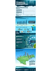 Infografía Condiciones y calidad ambiental Condiciones oceanográficas República Dominicana, Mayo 2026