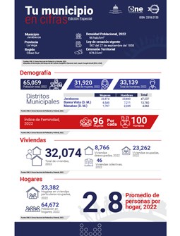 TU MUNICIPIO EN CIFRAS Jarabacoa