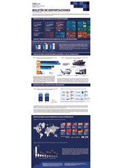 BOLETÍN DE EXPORTACIONES - Enero - Marzo 2026