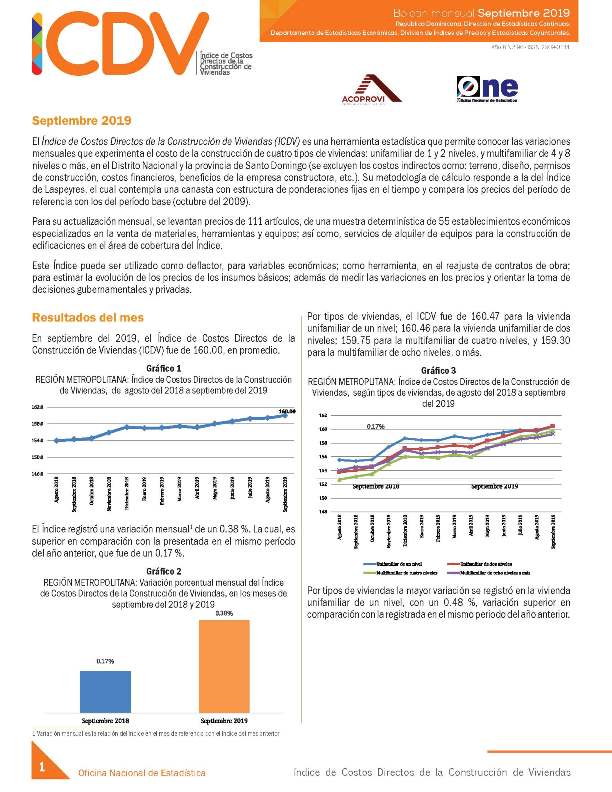 Boletín Indice de Costos Directos de la Construcción de Viviendas Septiembre 2019