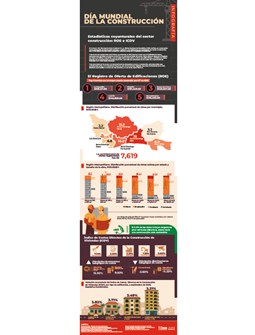 Infografía Día Mundial de la Construcción