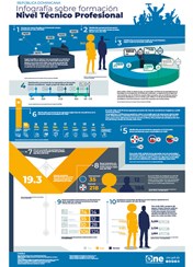 Infografía sobre Formación Nivel Técnico Profesional