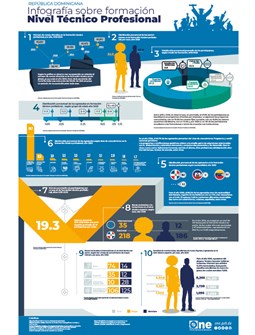 Infografía sobre Formación Nivel Técnico Profesional