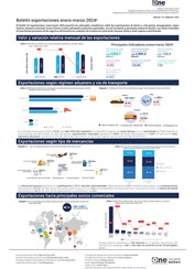 Boletín exportaciones enero-marzo 2024