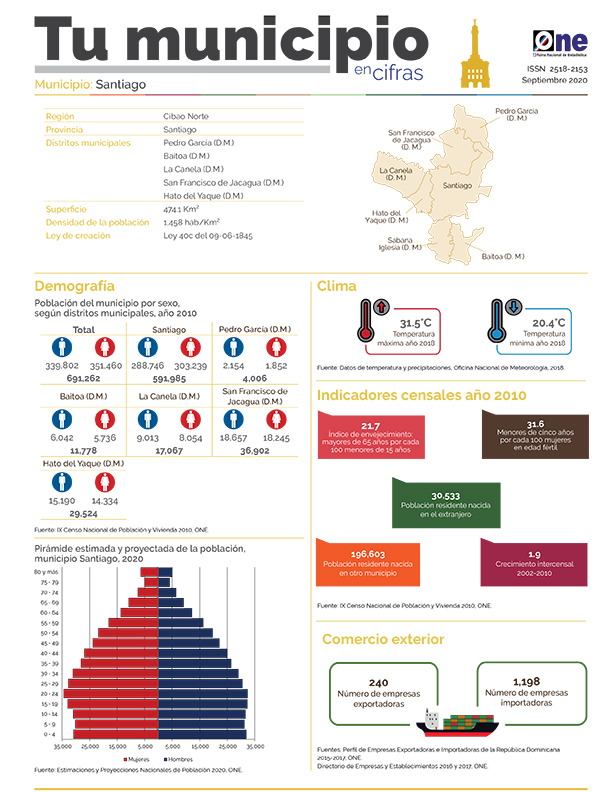 Tu municipio en Cifras Santiago 2020