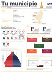 Tu municipio en Cifras Santiago 2020