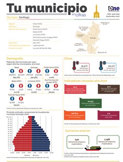 Tu municipio en Cifras Santiago 2020