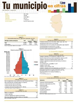 Boletín Tu Municipio en Cifras Cibao Norte Santiago Sabana Iglesia 2016