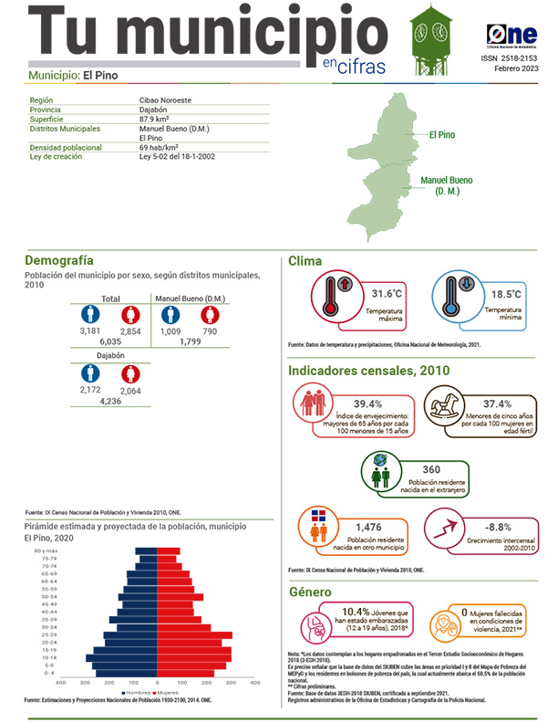 Tu municipio en cifras - El Pino