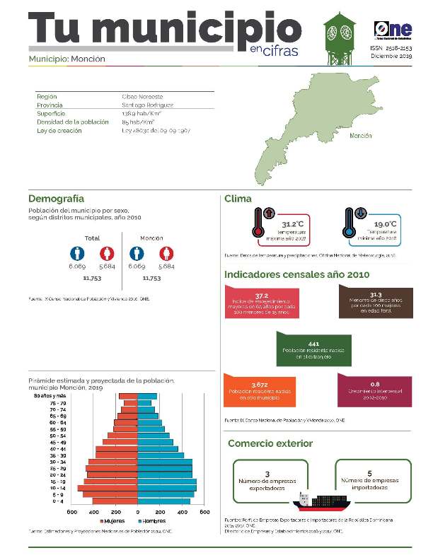 Boletín Tu Municipio en Cifras Cibao Noroeste Santiago Rodríguez Monción 2019