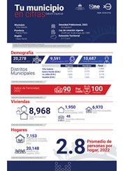 TU MUNICIPIO EN CIFRAS Villa Isabela