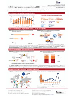 Boletín importaciones enero-septiembre 2021