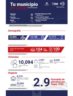 TU MUNICIPIO EN CIFRAS Maimón