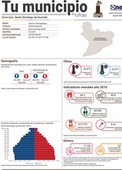 Tu municipio en cifras - Santo Domingo de Guzmán