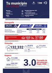 TU MUNICIPIO EN CIFRAS  Los Alcarrizos