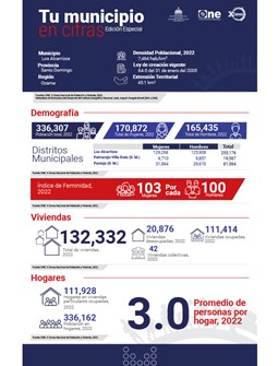TU MUNICIPIO EN CIFRAS  Los Alcarrizos