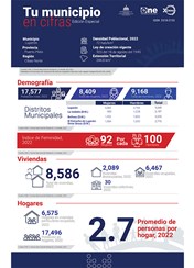 TU MUNICIPIO EN CIFRAS Luperón