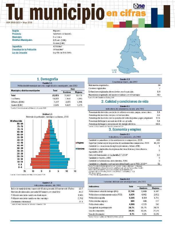 Boletín Tu Municipio en Cifras Higuamo-San Pedro de Macorís-Los Llanos 2018