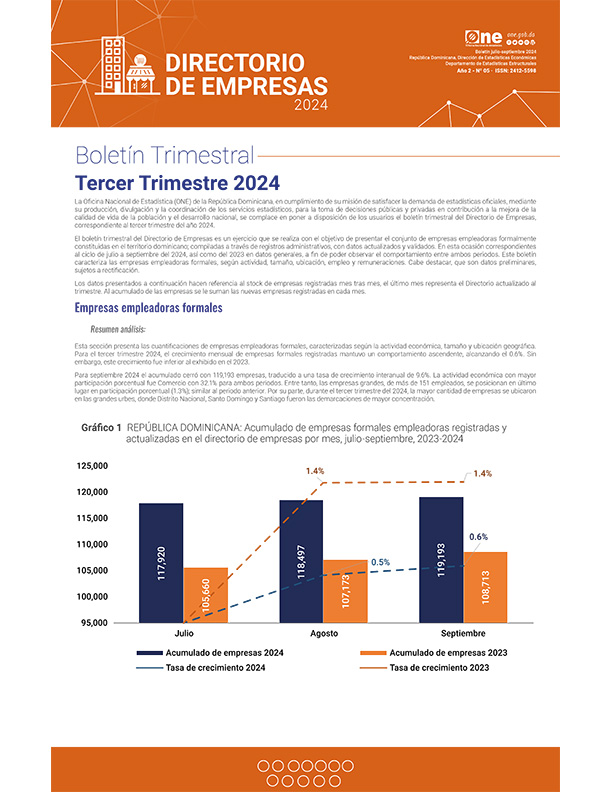 Boletín Directorio de Empresas 2024 - Tercer trimestre