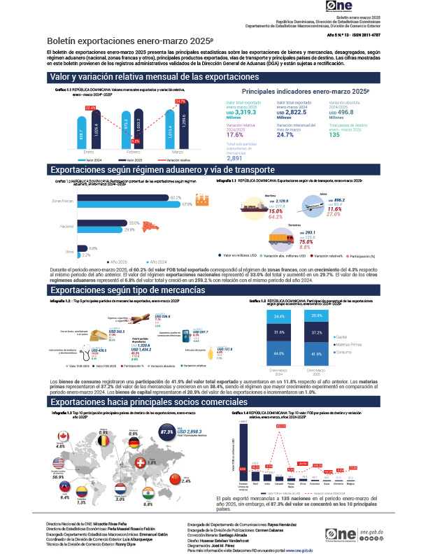 Boletín exportaciones enero-marzo 2025p