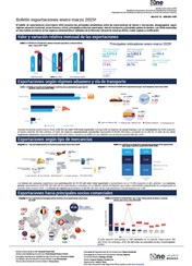 Boletín exportaciones enero-marzo 2025p