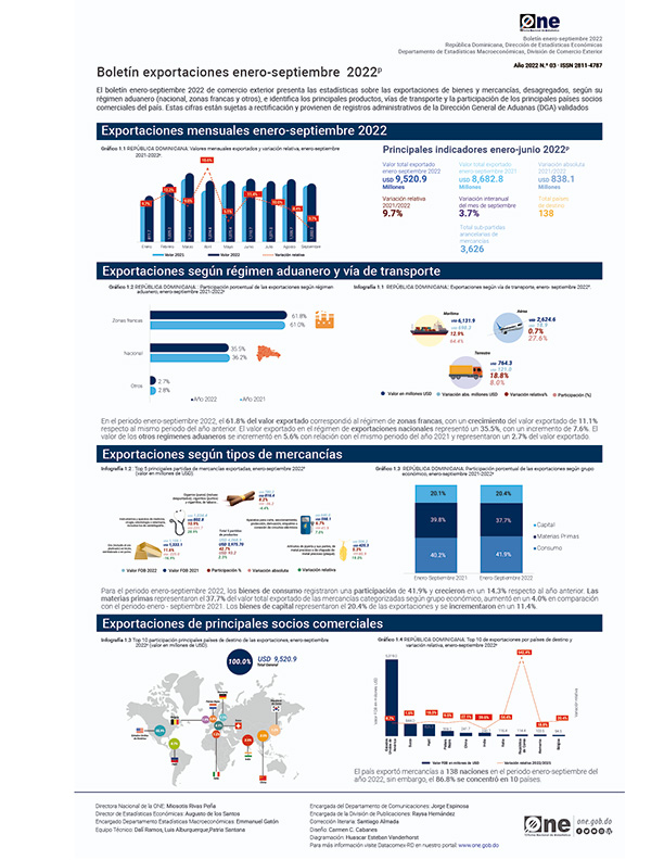 Boletin Septiembre Exportaciones 2022
