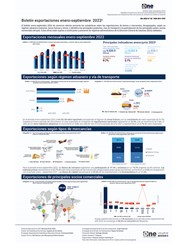 Boletin Septiembre Exportaciones 2022