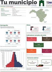 Tu Municipio en Cifras 2020 Comendador, Elías Piña