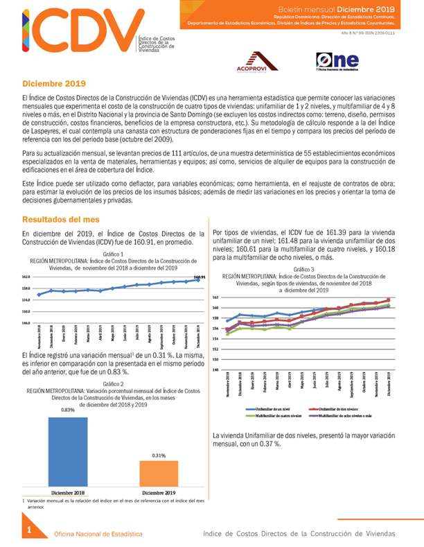 Boletín Índice de Costos Directos de la Construcción de Viviendas, Diciembre 2019