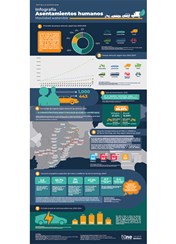 Infografía Asentamiento Humano Movilidad Sostenible