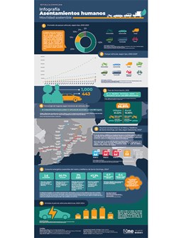 Infografía Asentamiento Humano Movilidad Sostenible